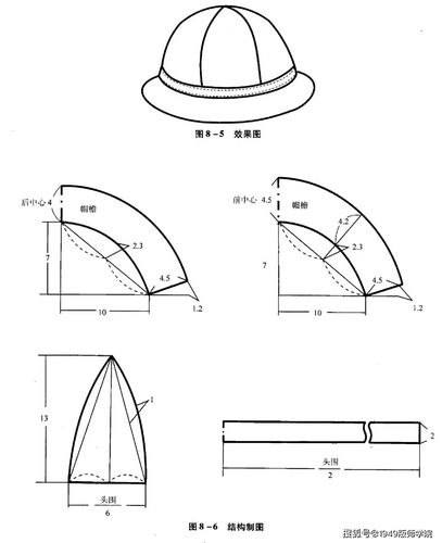 简单又实用,值得收藏的5款常见帽子的制作方法!