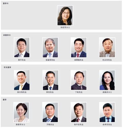 华为年报首次公开所有高管名单