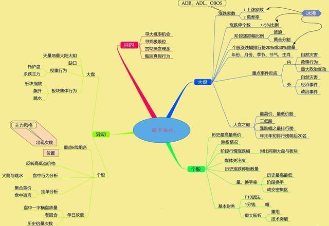 一位老股民10年实战操盘笔记:炒股多年只靠9张思维导图,稳定获利不是