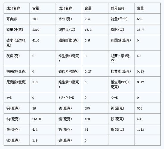 腰果的营养成分列表