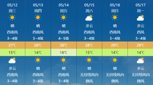 昆明未来6天天气预报