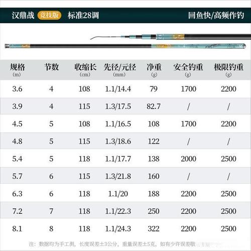 汉鼎战竞技版钓竿真的是竞技杆吗?钓竿锥度怎么影响钓竿的硬度?