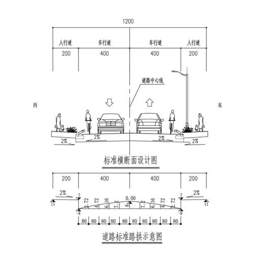 道路横断面设计图