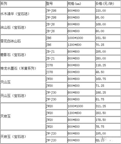 金朝阳瓷砖好吗 金朝阳瓷砖价格