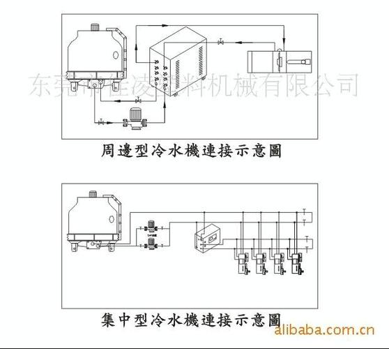 供应塑机辅机,工业冷水机,工业制冷机