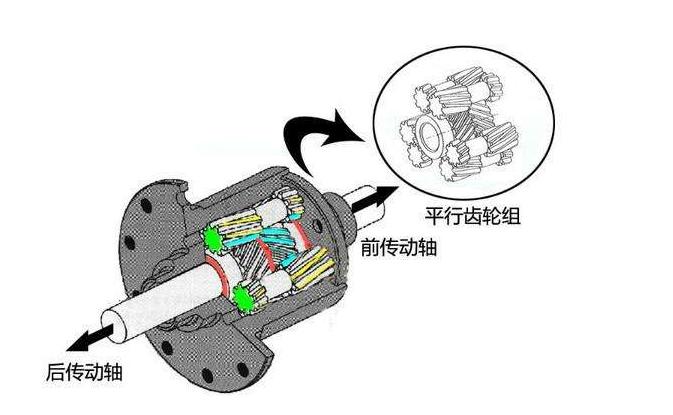 回顾奥迪quattro发展史托森差速器取消是智能还是减配