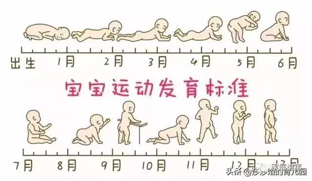 宝宝发育对照表,宝宝落后了?学会7招,帮宝宝追上"进度