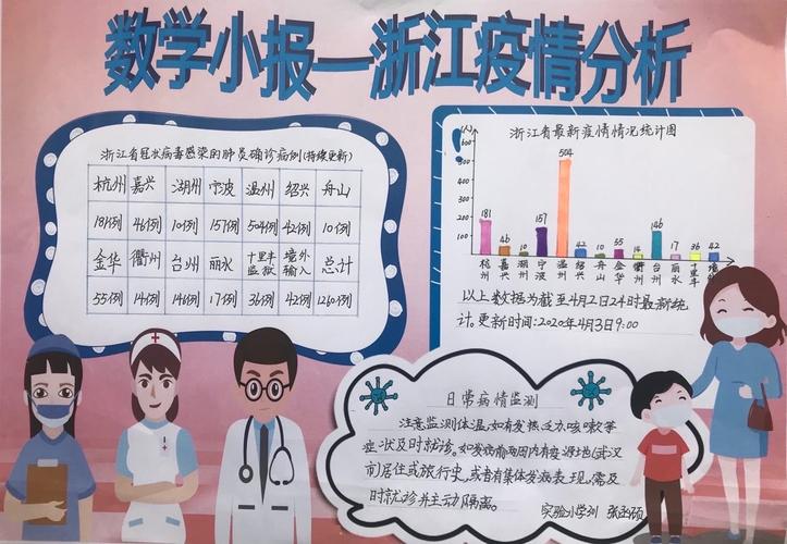 疫情把控,"数"我分析——三年级1,2班数学小报展示