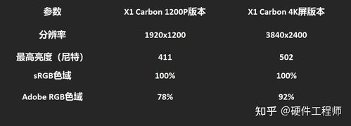 thinkpadx1carbon2021最新测评thinkpadx1carbon20214k屏续航x1carbon