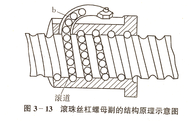 滚珠丝杠螺母工作原理
