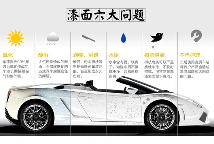 德国维特 汽车漆面透明保护全车身贴膜 隐形车衣 防刮擦撞犀牛皮_7折