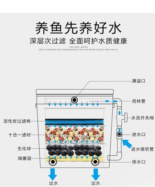 鱼缸鱼池过滤器锦鲤池塘室内外鱼缸过滤桶外置水池水循环净化系统