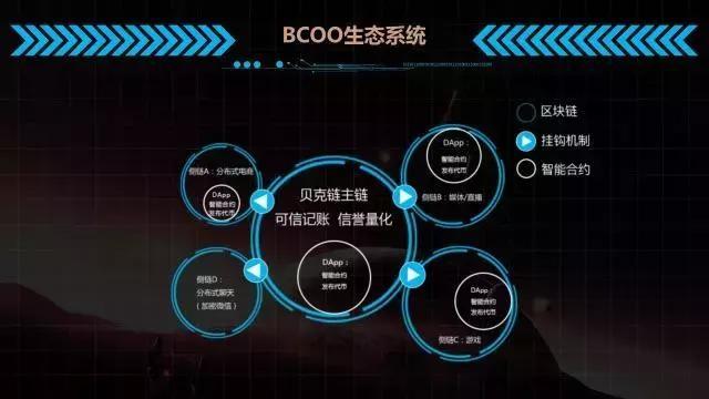 贝克链bitconch,东京首发por信誉共识.