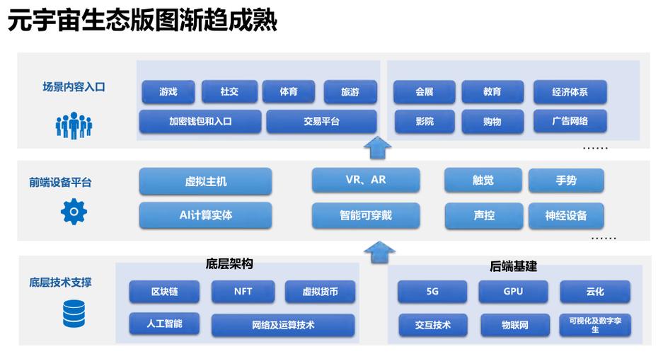 元宇宙bigant六大技术全景