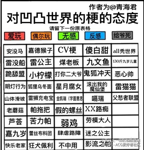 凹凸世界cp表and对凹凸世界的梗的态度