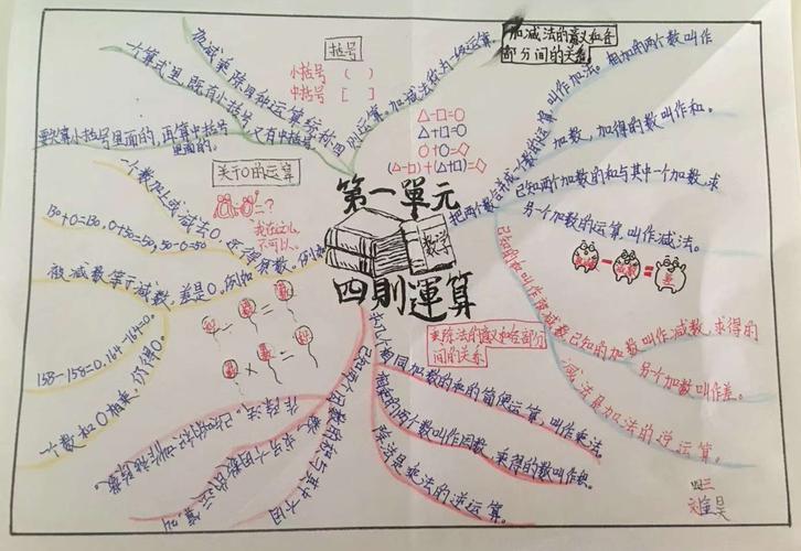 四则运算——兴盛丽景小学四三班下册数学第一单元思维导图作品展示