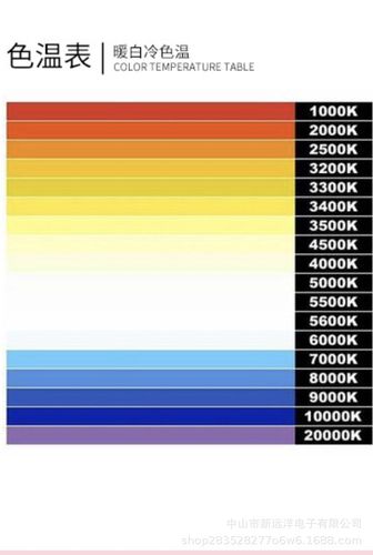 led色温表