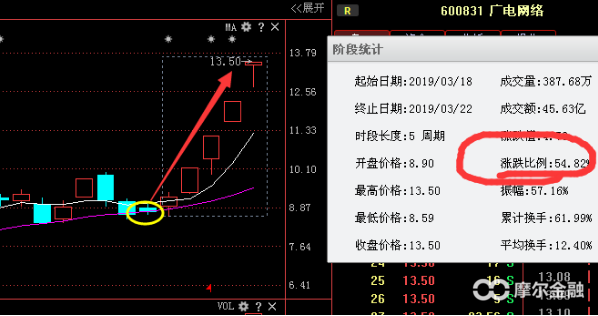 科创板又一龙头横空出世,机构1247万资金抢筹,复制科蓝软件走势