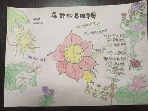 百花成画醉春光——《花钟》思维导图