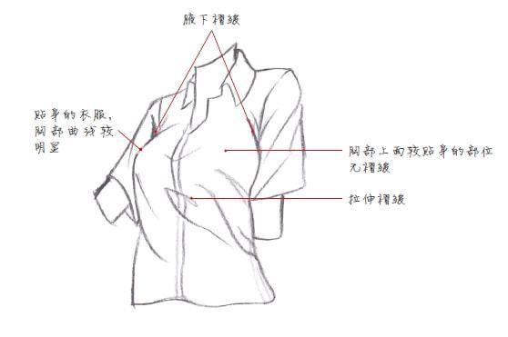 大神是怎么画衣服褶皱的