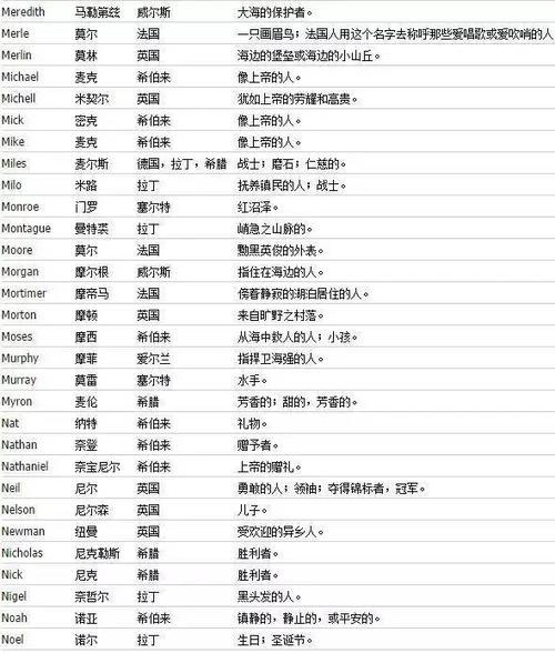 英文瓦特是什么意思 起名字:英文名watt_好听的男生英文名瓦特