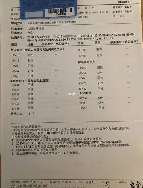 宫颈癌筛查 出结果了_hpv_宫颈癌_妇科_医疗健康_医疗