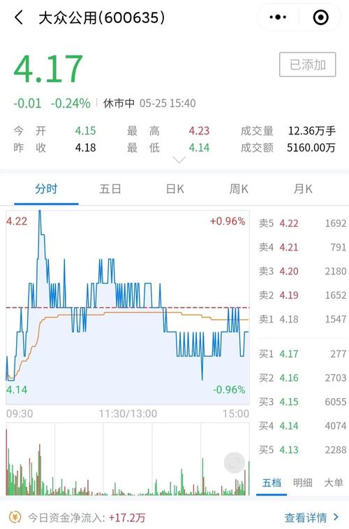 你想知道的eda概念股都在这里!