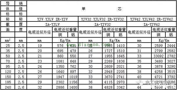 电缆型号与尺寸对照表_规格