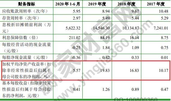 股票投资 基本面 财务分析 > 正文   在总资产报酬率比负债利息率高的