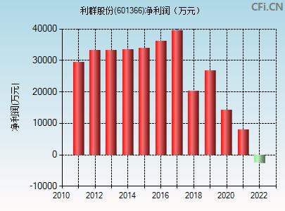 利群股份(601366)_股票行情,行情首页_中财网