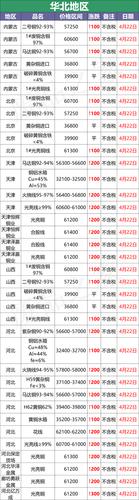 今日废铜:期铜高位盘整,废铜几乎持平(附详细铜业废铜价格)
