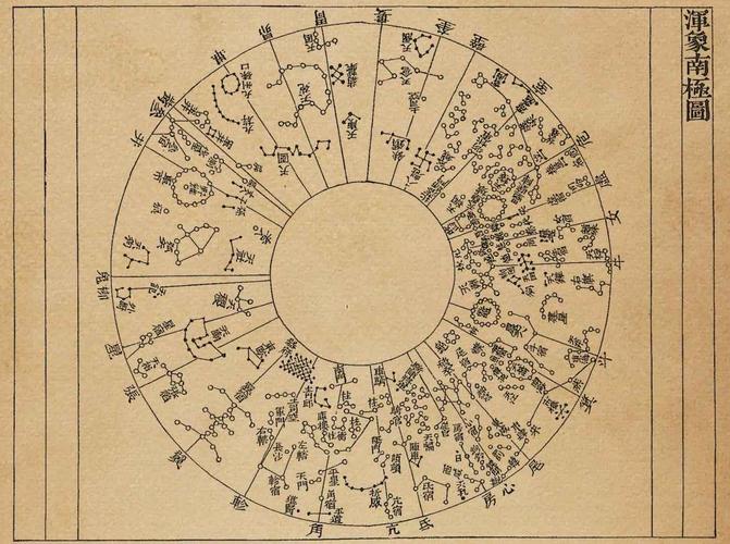 带你三分钟了解:中国古代星图