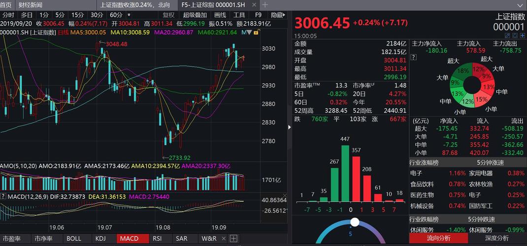 9月已有100余只股票创新高,大行情来了?