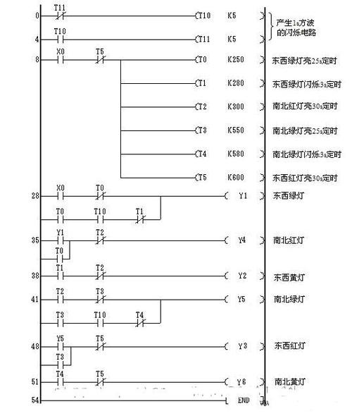 plc十字路口的交通灯控制编程实例