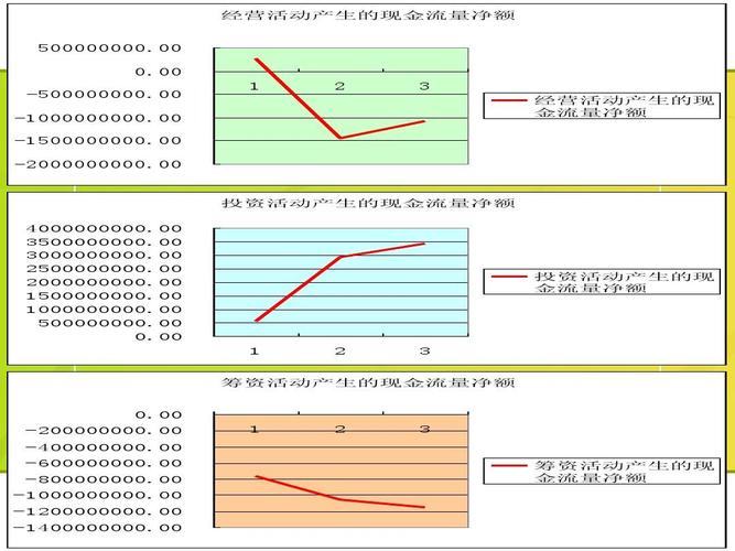 贵州茅台现金流量分析ppt
