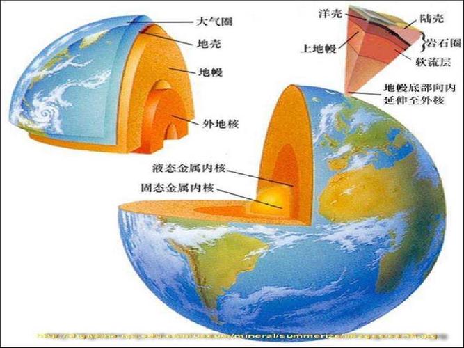 地球系统科学ppt