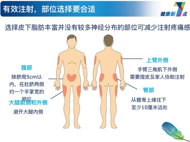 胰岛素笔的正确注射方法