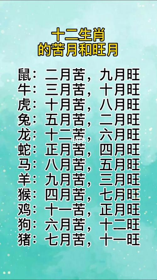 十二生肖的苦月,和旺月._星座命理_星座命理其他