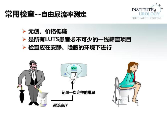 常用尿动力学检查及结果判读.ppt