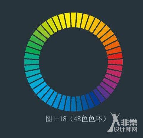 48色色环