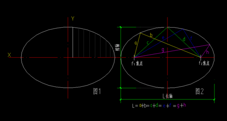 1,绘图放样:已知椭圆的长半轴,短半轴就可在cad 上画出该椭圆,照图片