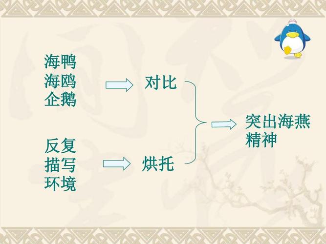 海燕_高尔基公开课课件ppt