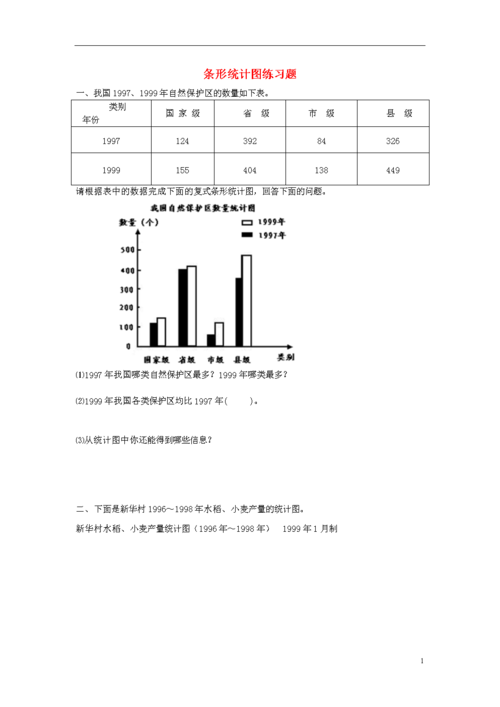 2018春四年级数学下册 第8单元《平均数与条形统计图》试题(无答案)