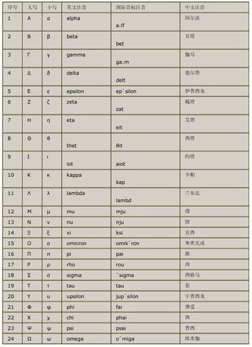 谁有真正的阿拉伯28字母表及读音