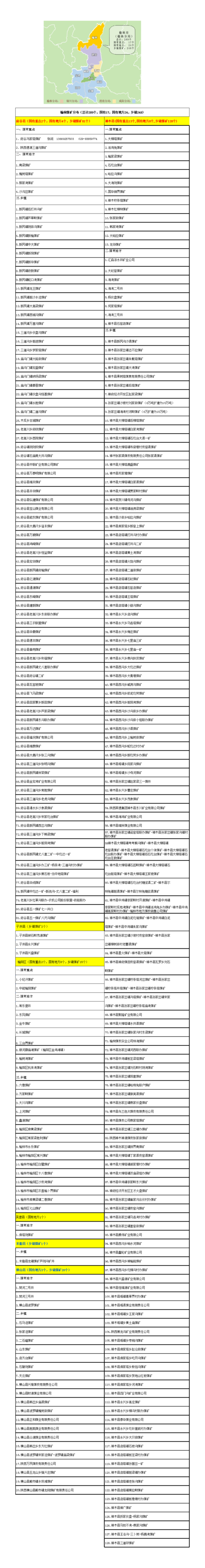 榆林煤矿分布图.xls