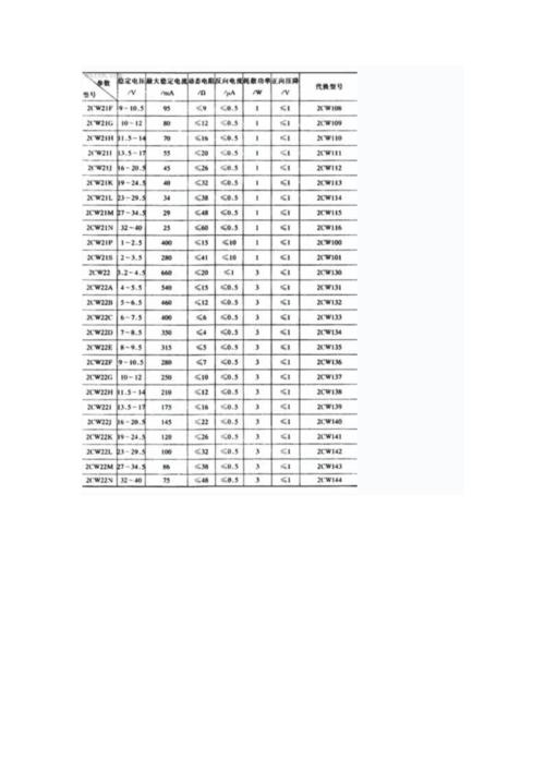 常用稳压二极管的参数规格稳压二极管参数大全