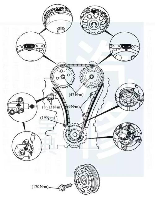 标志正时安装对点示意图!