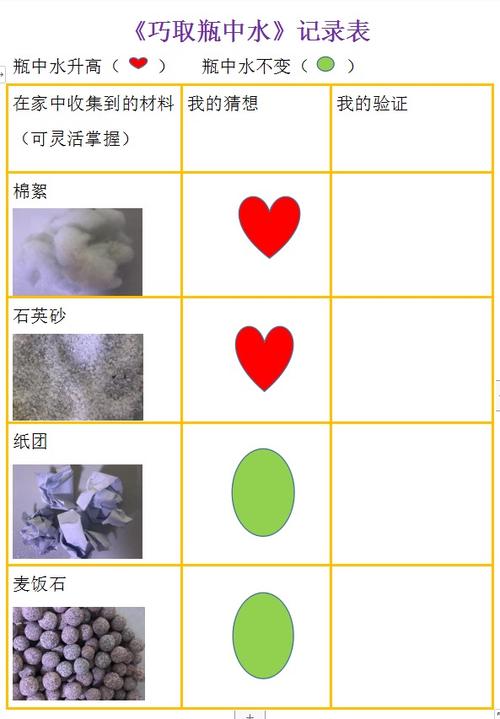 开动脑筋,大胆猜想可以使杯中水上升的材料,并在记录表上进行记录