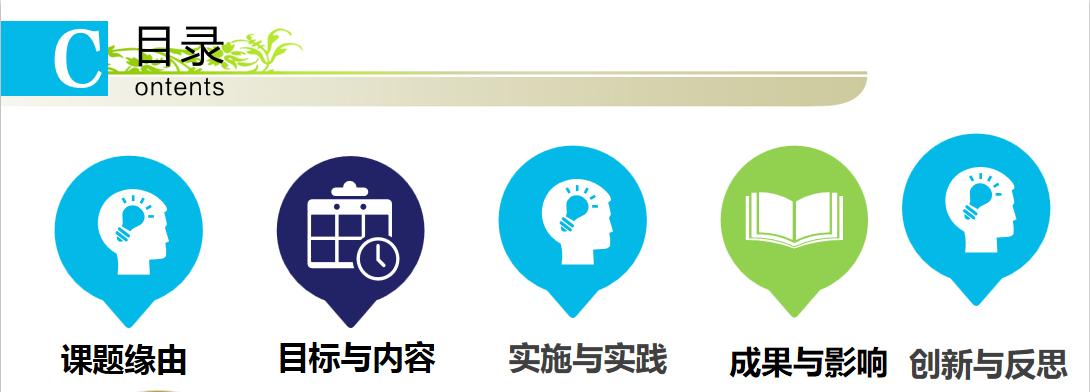 2019年华师一附中屯昌思源实验中学省级优秀小课题成果推广