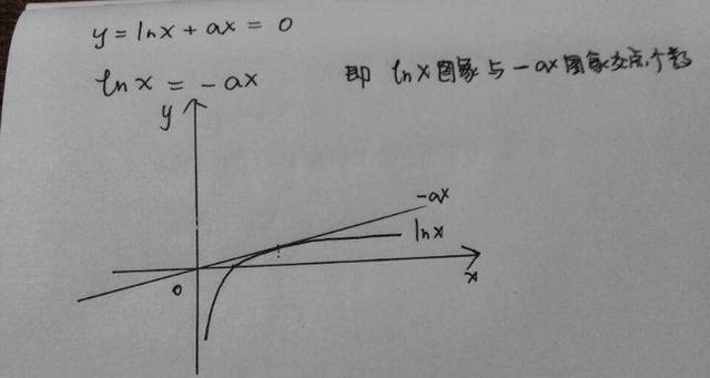 ylnx的图像和性质